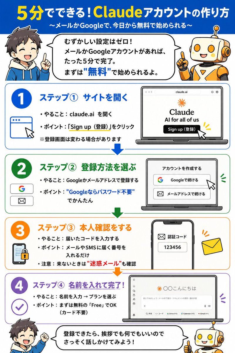 Claudeアカウントの作り方(5分) の図解