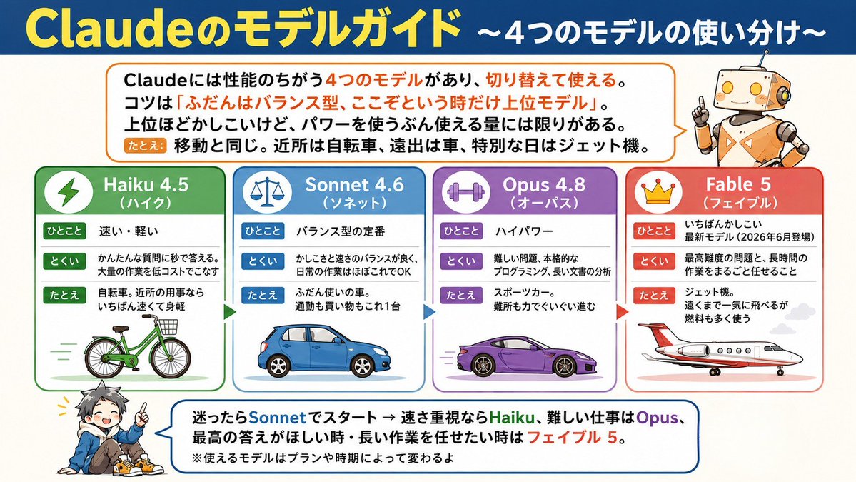Claudeモデルガイド の図解