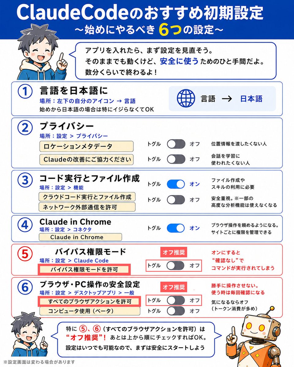 おすすめの初期設定 の図解