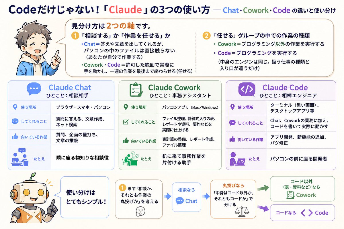 Claudeの種類とそれぞれの解説 の図解
