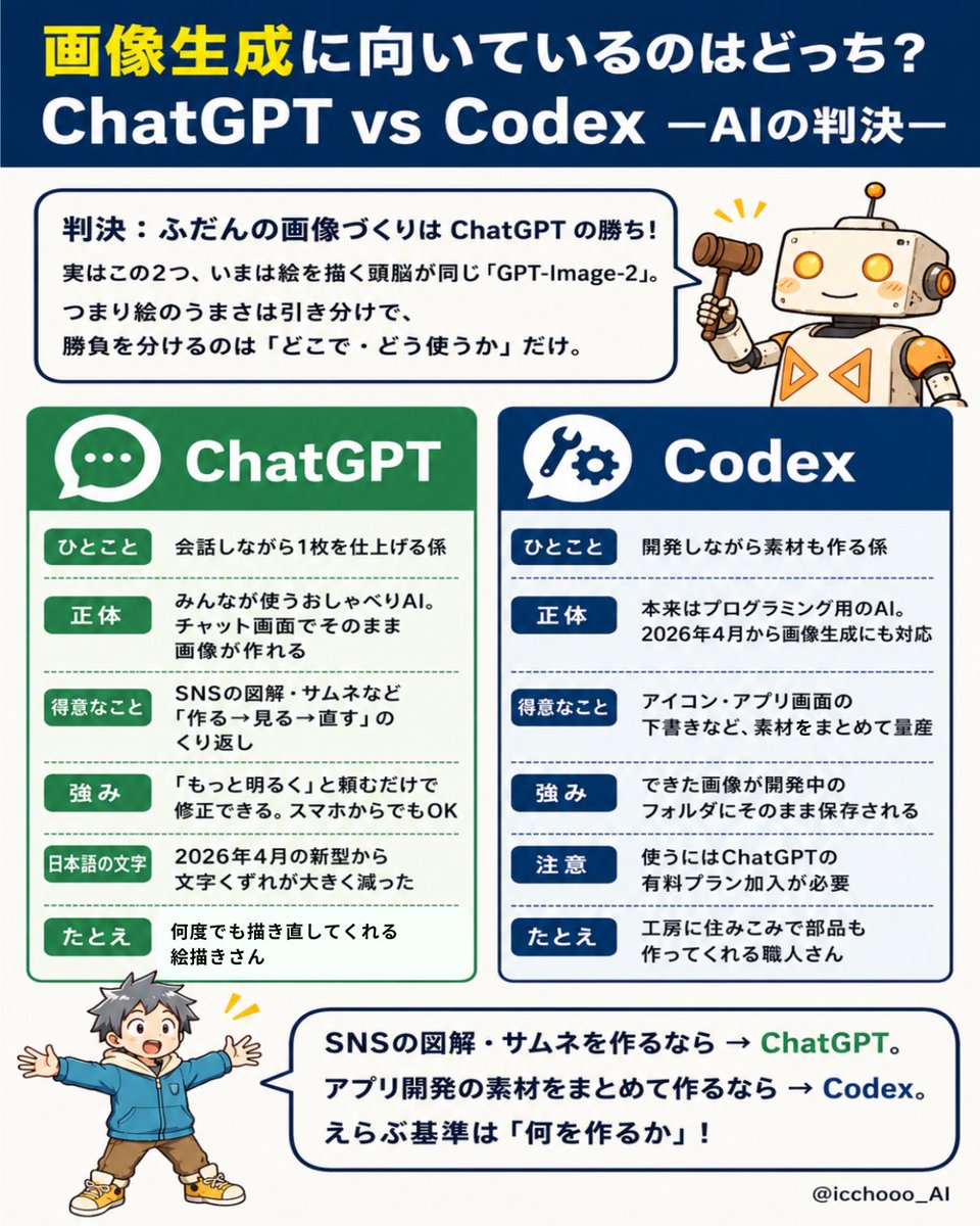 【比較】画像生成に向いているのはどっち？ の図解