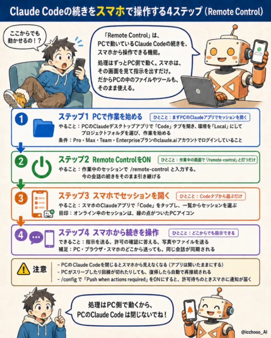 出先で開発、Remote-Controlとは？ の図解