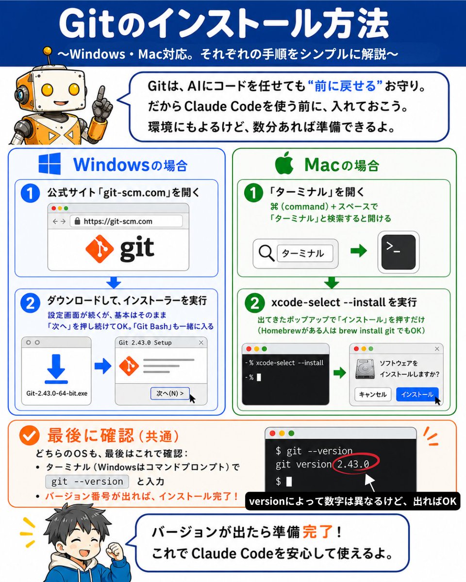Gitのインストール方法 の図解