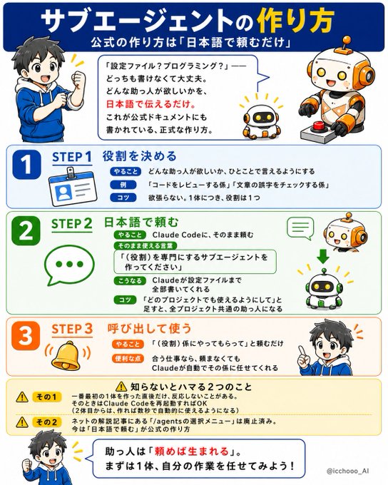 サブエージェントの作り方 の図解