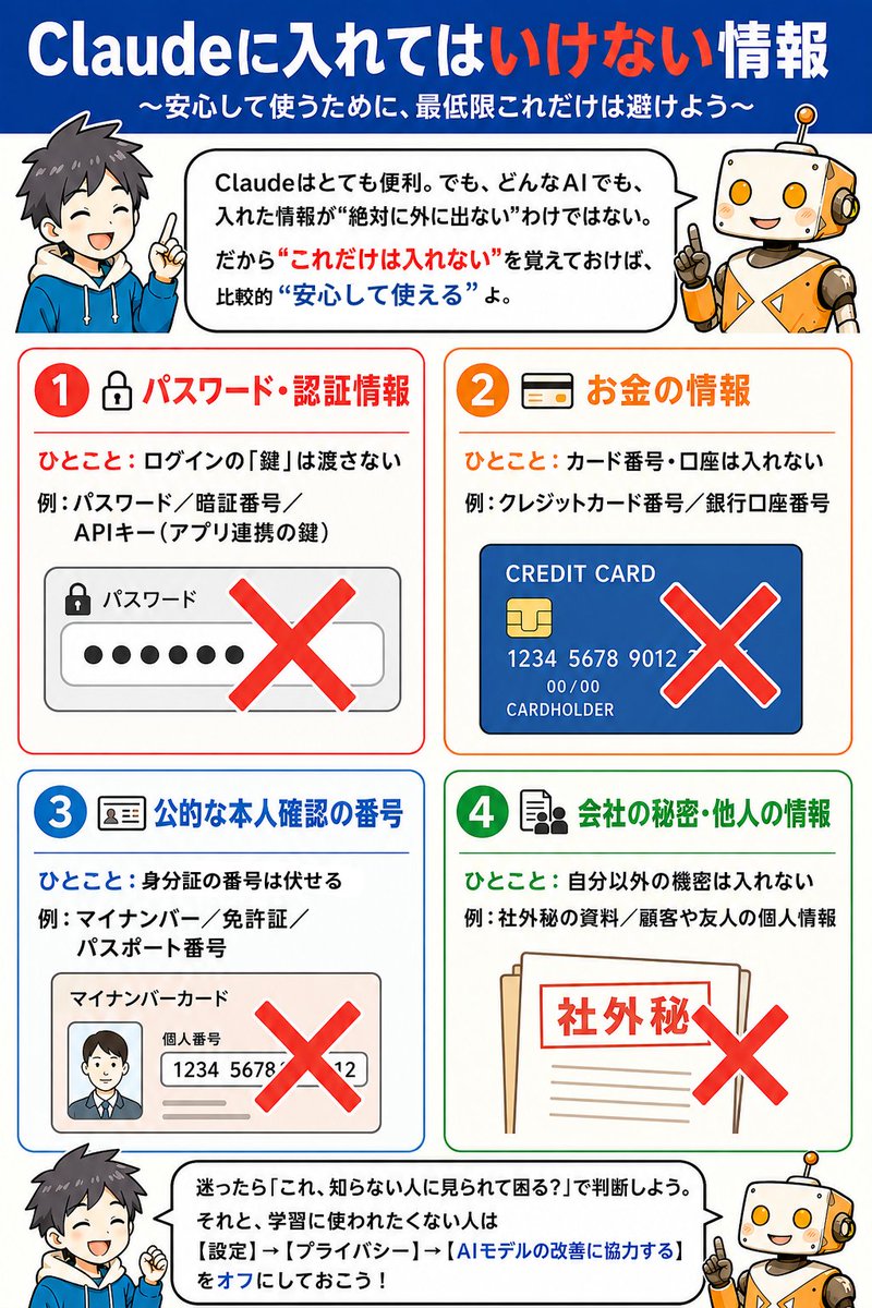 Claudeに入れてはいけない情報 の図解
