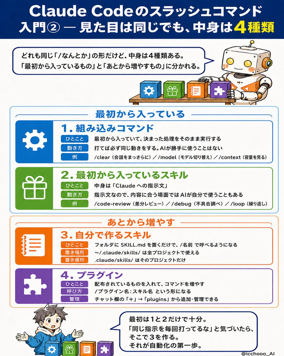 スラッシュコマンド入門②　4種のタイプ の図解