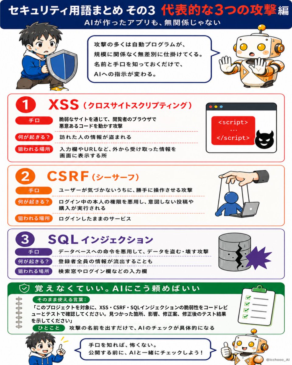 セキュリティ用語まとめ＃3　代表的な３つの攻撃編 の図解