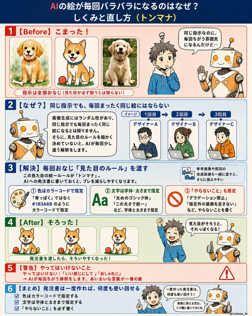 【トンマナ】AIの絵が毎回バラバラになるのは何故？仕組みと直し方 の図解