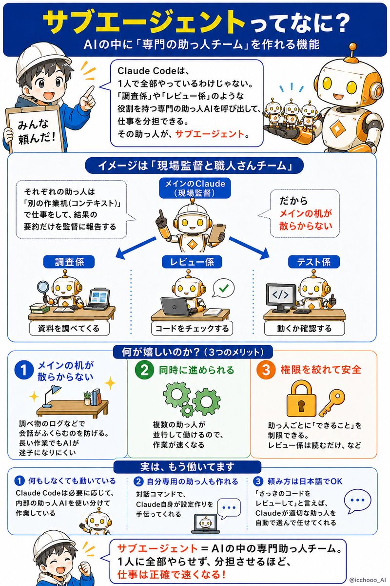 サブエージェントって何？ の図解