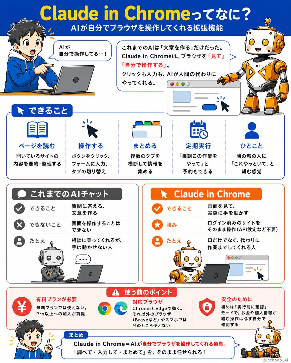 ClaudeinChromeとは？ の図解