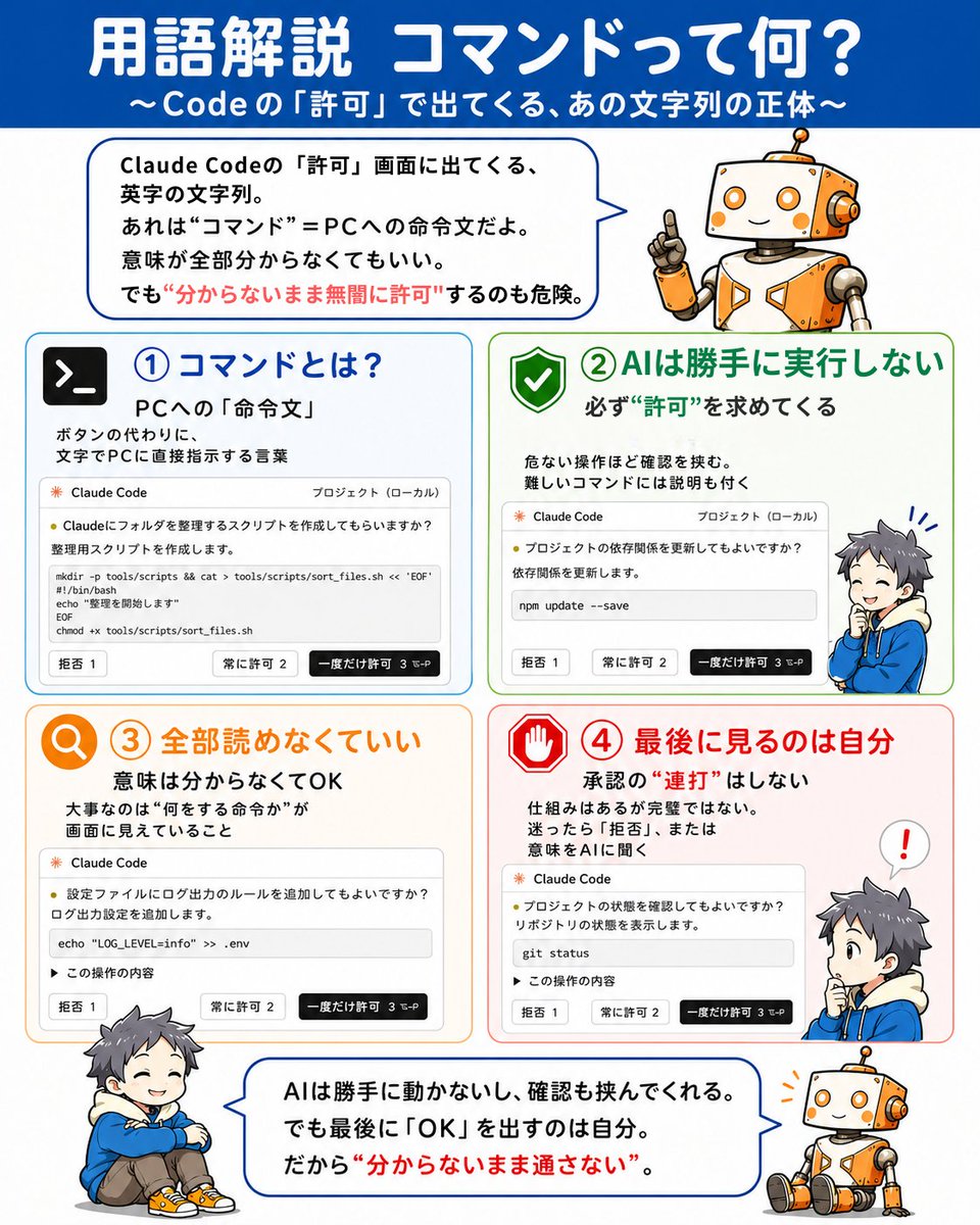 コマンドとは の図解
