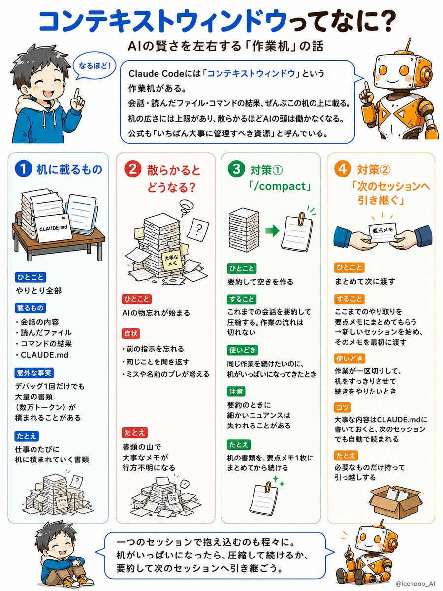 コンテキストウィンドウとは の図解