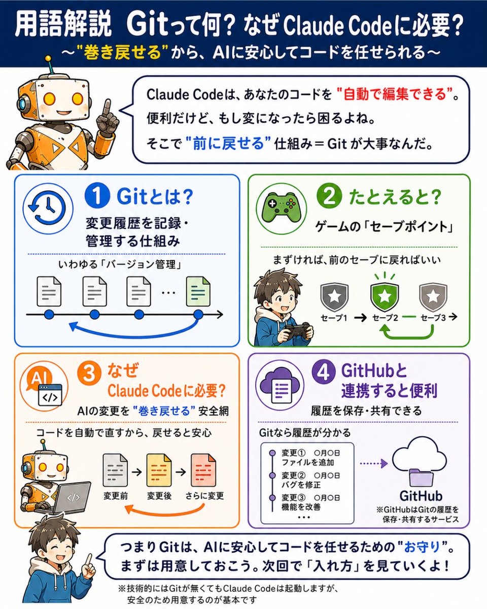 Gitとは(セーブポイント) の図解