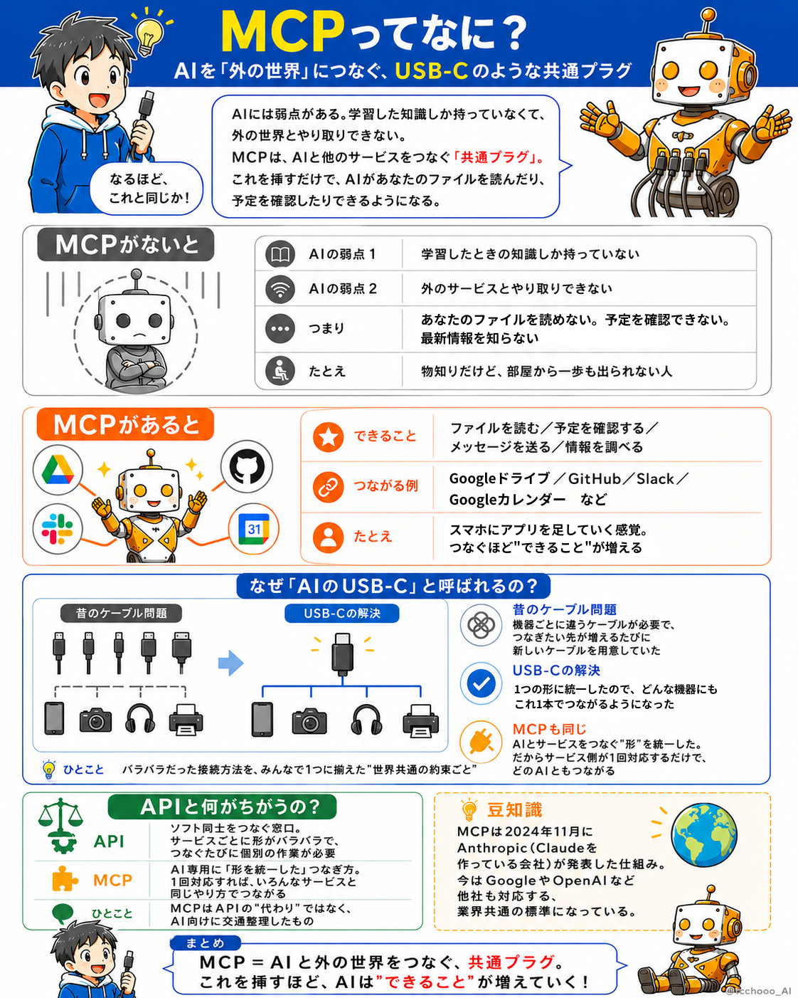 MCPとは？AIを外の世界に繋ぐ共通プラグの話 の図解