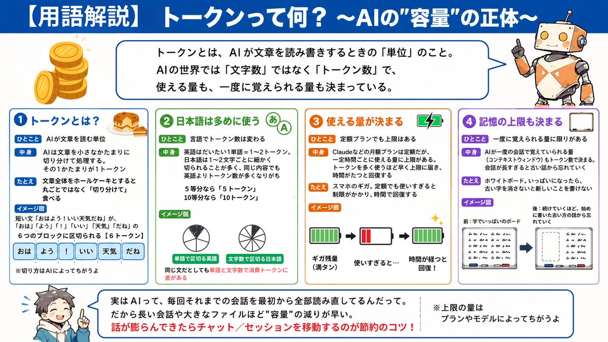 トークンとは の図解